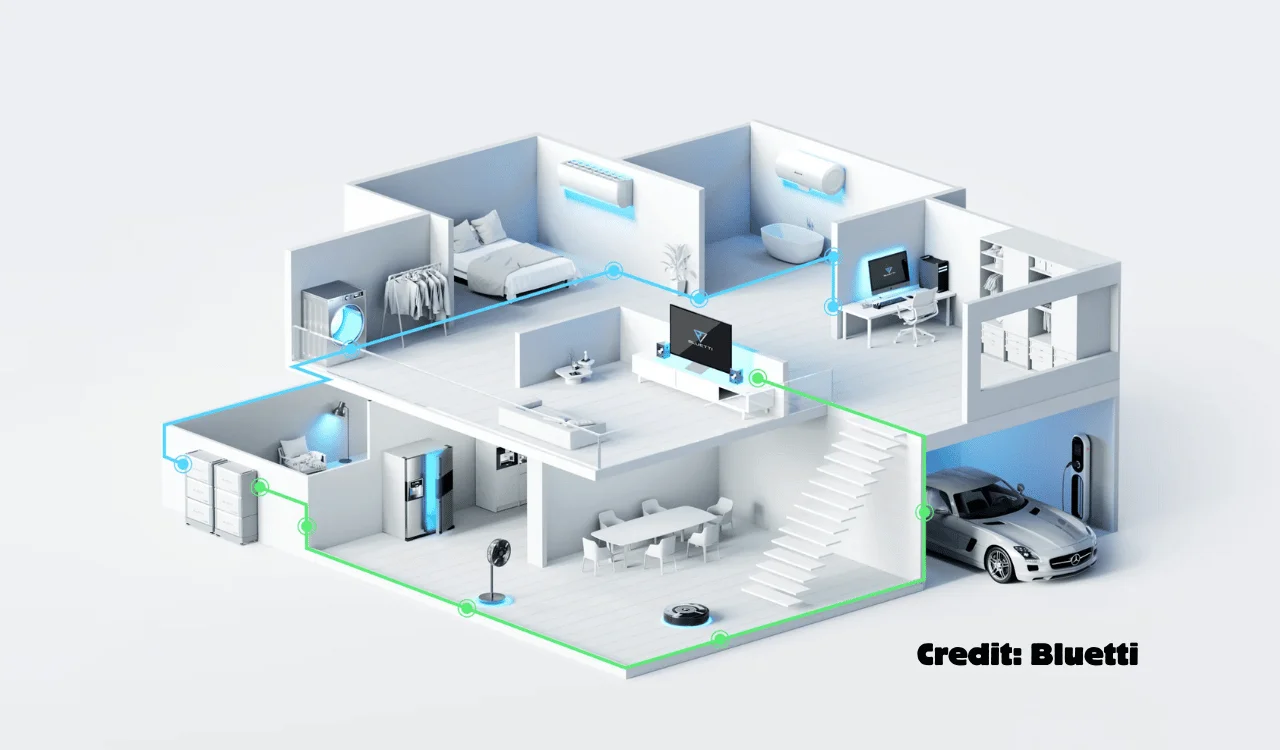 Home Battery Backup : Secure Your Power Supply Cost-effectiveness Of Home Battery Backup Systems